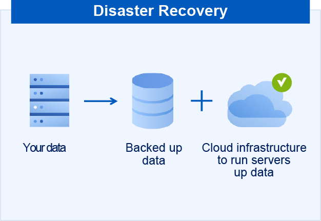 Disaster Recovery