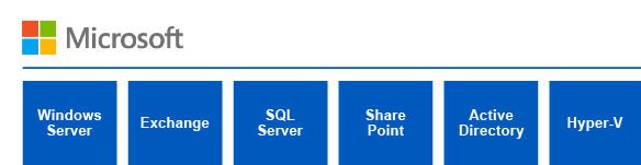 Server Workload 1