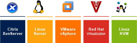 Server Workload 2